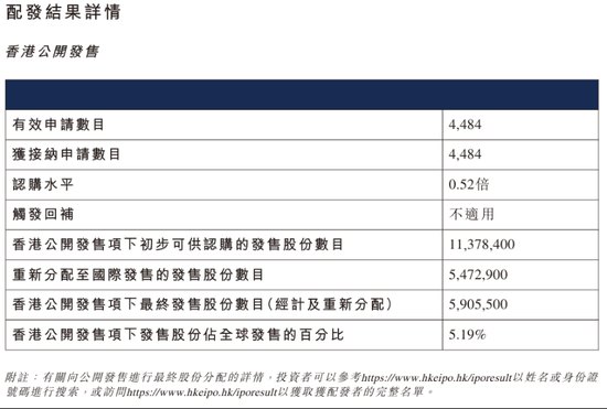 东山精密破发,微亿智造延迟上市,港股IPO风向变了