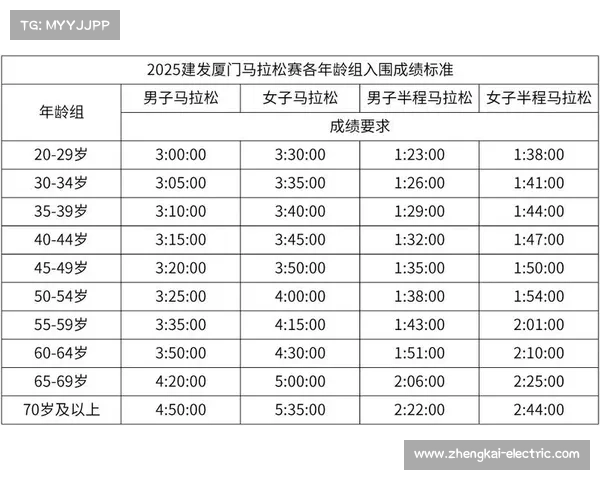 如何在2025厦门马拉松中脱颖而出并最终夺冠的策略与准备